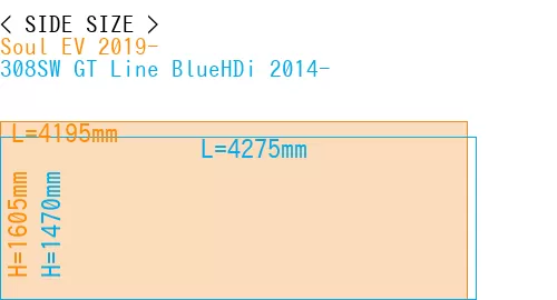 #Soul EV 2019- + 308SW GT Line BlueHDi 2014-